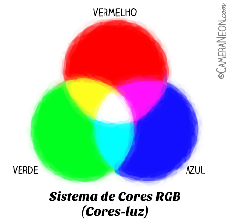 Cores Primárias: RGB, CMYK e RBY – Resenhas que Ninguém Pediu